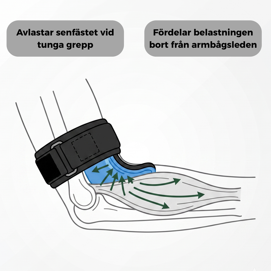 Stöd där belastningen sitter